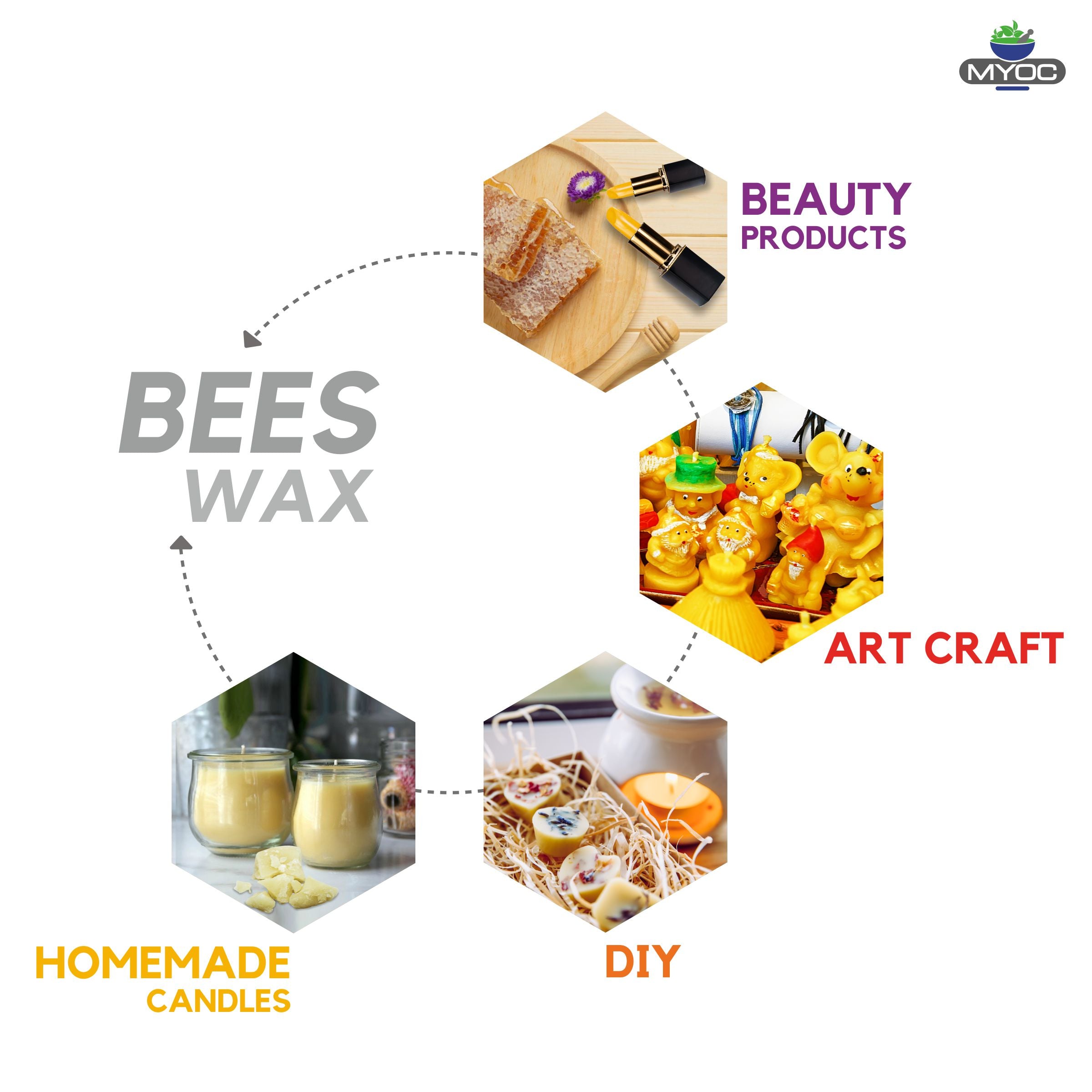 Salvia Cosmetic Raw Material,Texturizers & Fillers Myoc Pure Raw Beeswax (110gm) Salvia Cosmetic Raw Material,Texturizers & Fillers Myoc Pure Raw Beeswax (110gm)